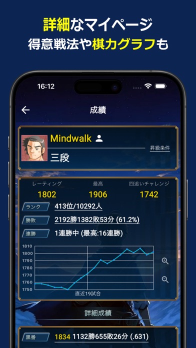 戦績やレーティングのグラフを表示するマイページ